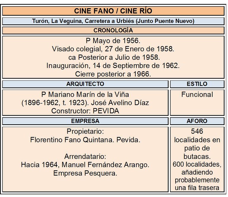 Ficha Cne Rio.jpg