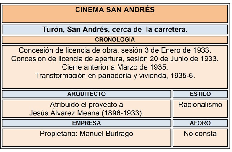 Ficha técnica Cinema San Andrés.jpg