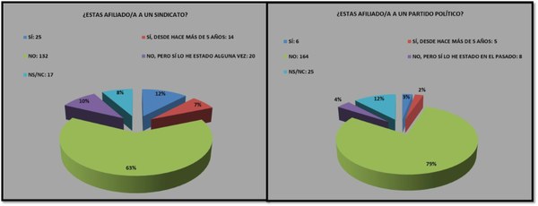 Afiliación