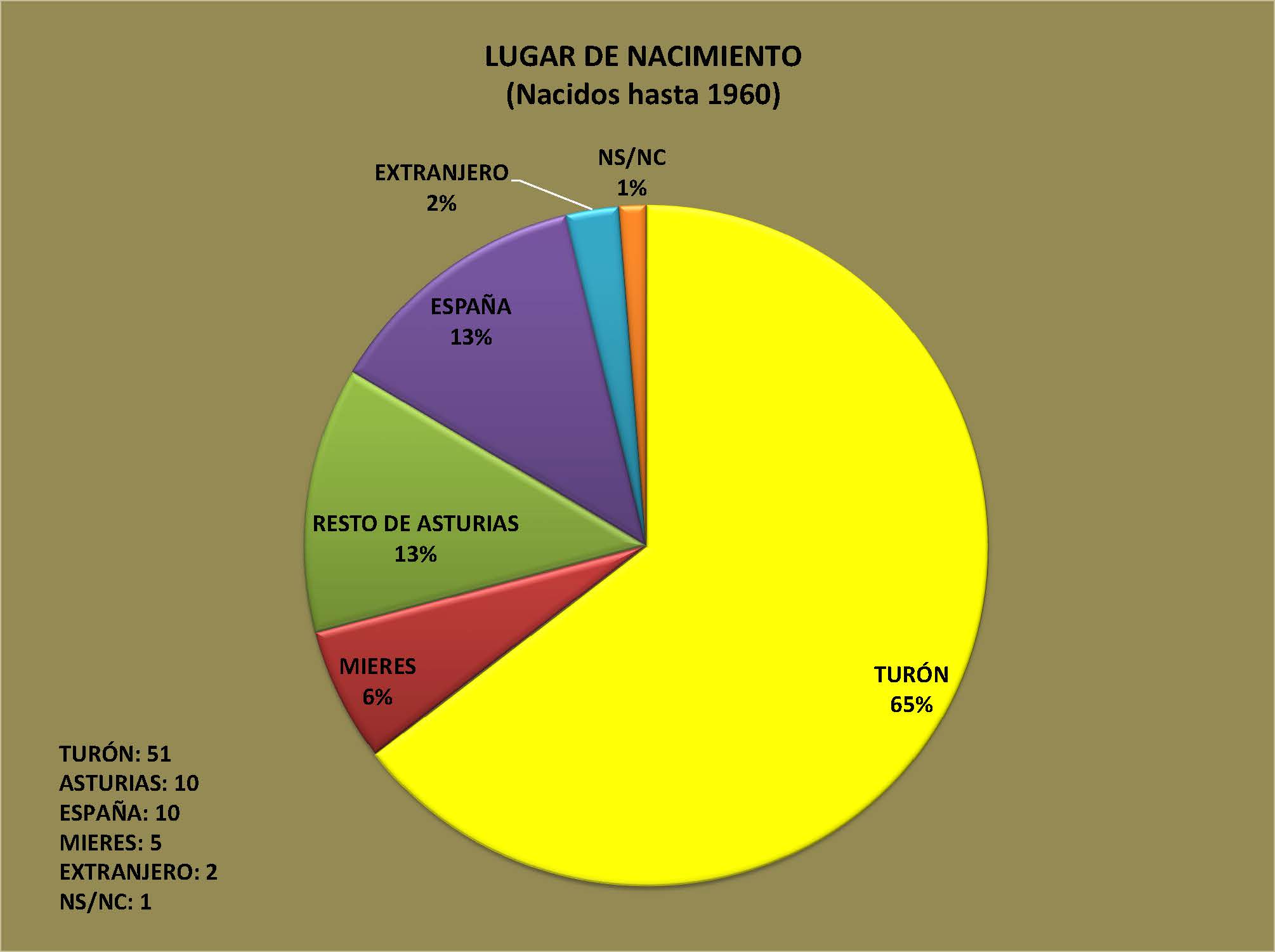 PRESENTACIÓN ENCUESTA parte I Page 05