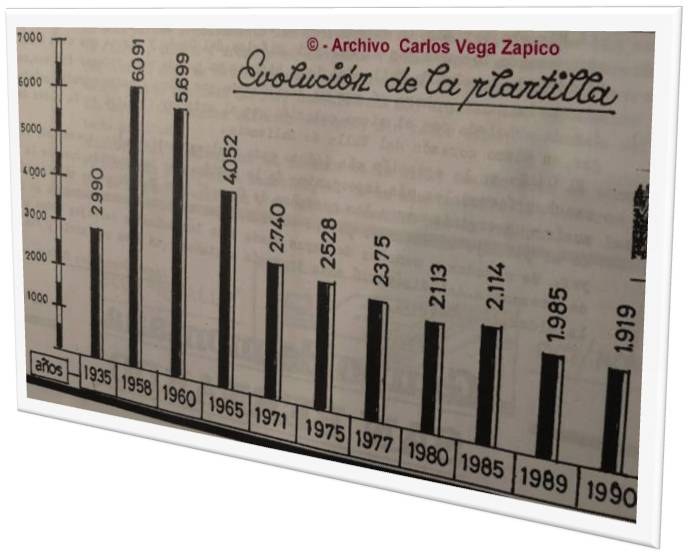 7 Cierre- Evolución plantilla prensa.jpg 7 Cierre- Evolución plantilla prensa.jpg