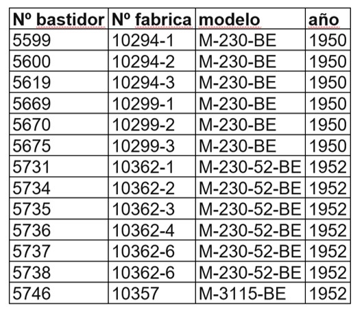 Diagrama n° de bastidor