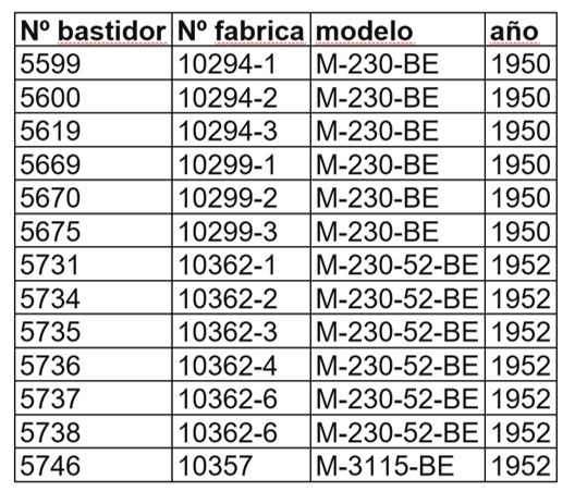 Diagrama n° de bastidor