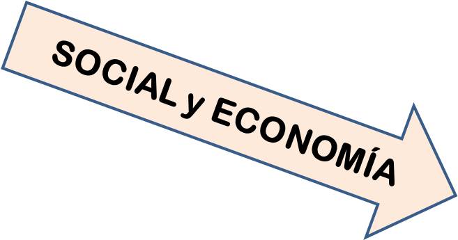 Social y economía izquierda inclinada