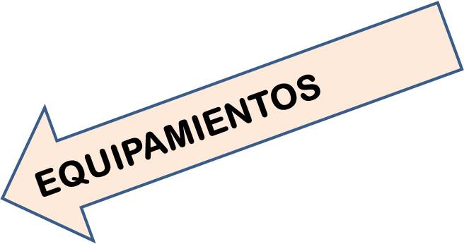 Equipamientos derecha inclinada