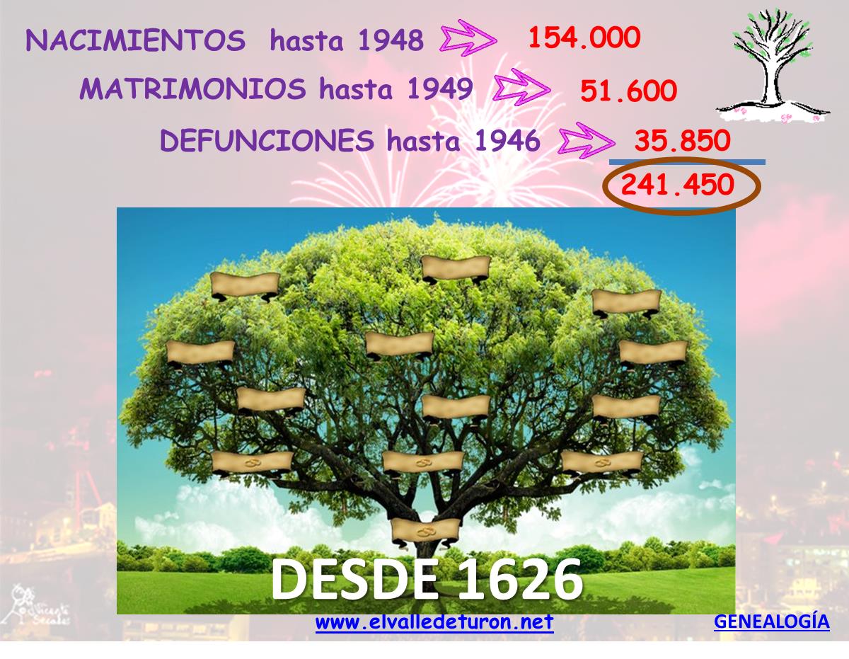 Genealogía
